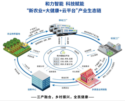廣州澤力:和力智能移動工廠首展遇上首屆鏈博會
