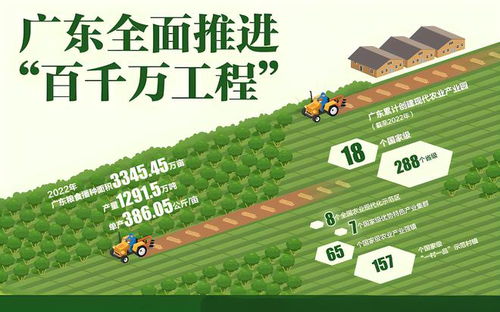 發展田頭保鮮冷鏈,賦能農產品 最鮮一公里